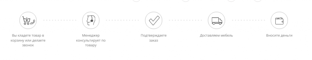Opera Снимок_2022-01-21_151508_mebel-v-kolomne.ru (1).png